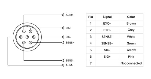 Connector Pinout ES ESI ET ETI